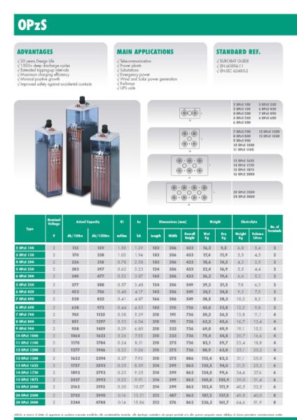 24 gebrauchte Midac 20 OPzS 2500 Batteriezellen (2 V / 2500 Ah) – 5 Jahre im Einsatz