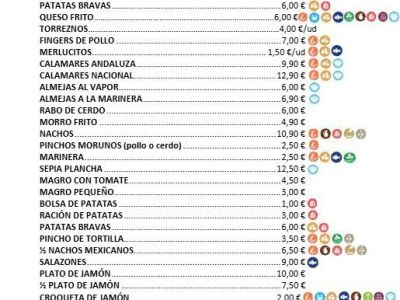 ALLERGENKARTE FÜR BARS UND RESTAURANTS