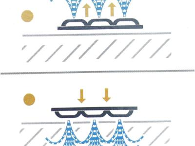 Manguera de riego, 20 m