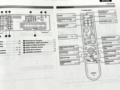 Denon Souround Receiver AVR-1507