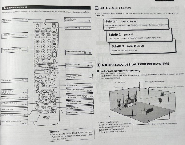 Denon Surround-Receiver AVR-1705