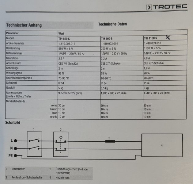 Infrarot Heizplatten