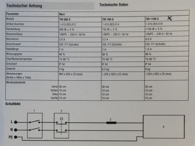 Infrarot Heizplatten