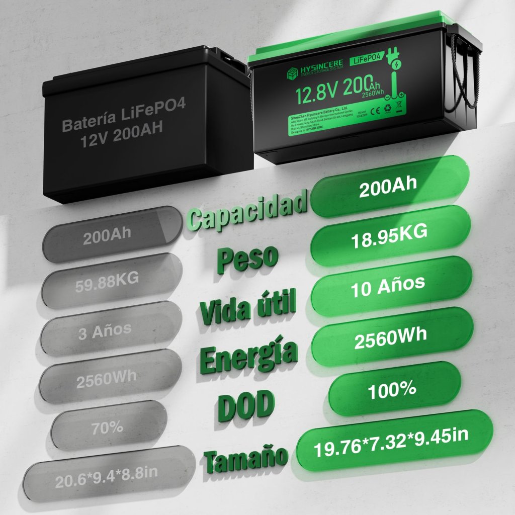 Lithium Solar Batterie