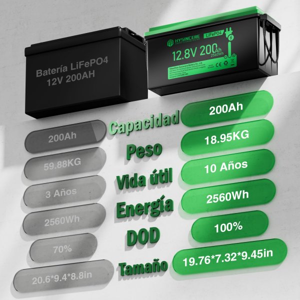 Lithium Solar Batterie