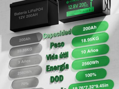 Lithium Solar Batterie