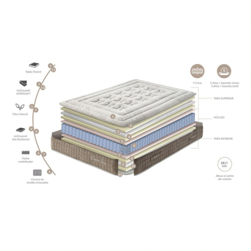 Quality Mattress DUPEN SAC 90x200cm NEW, display model (2 pcs in stock)