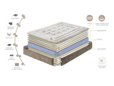 Quality Mattress DUPEN SAC 90x200cm NEW, display model (2 pcs in stock)