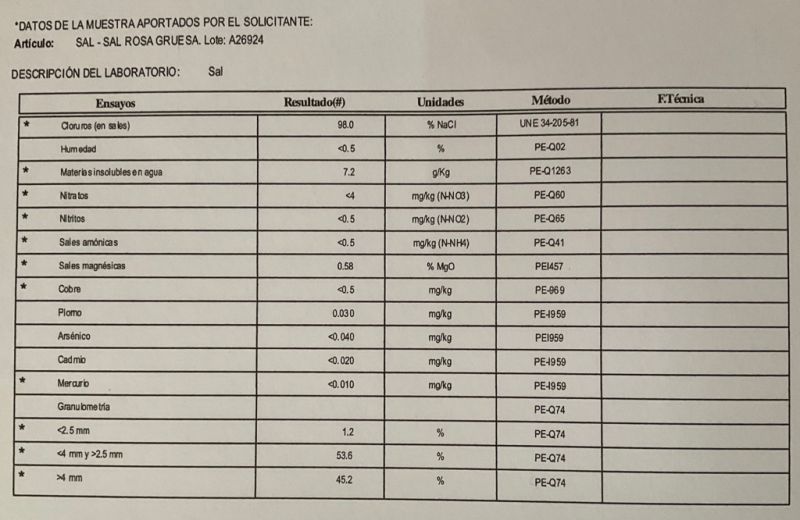 Pink Himalayan Salt 25 Kg 2-5mm