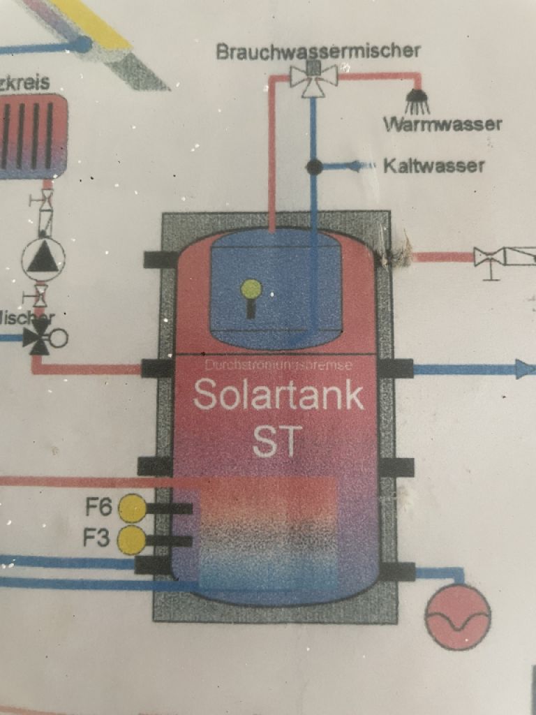 Solar Warmwasserspeicher