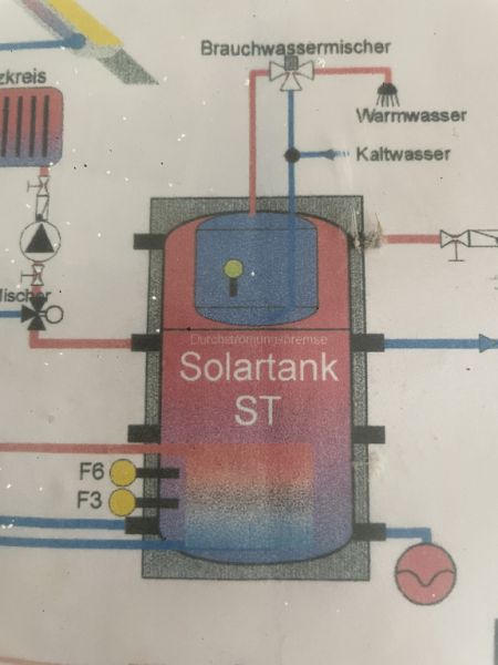 Solar Warmwasserspeicher