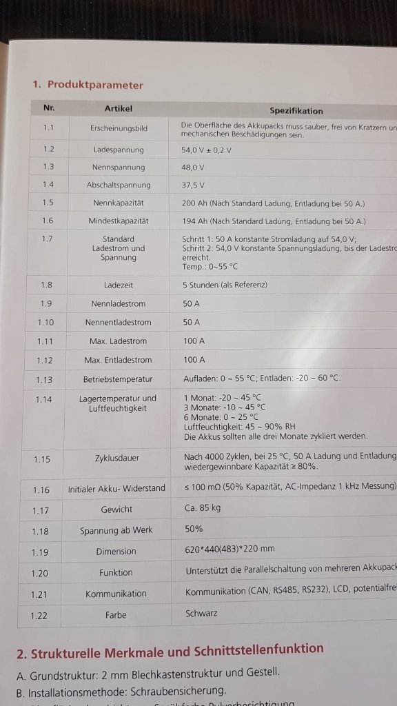 Solarstromspeicher